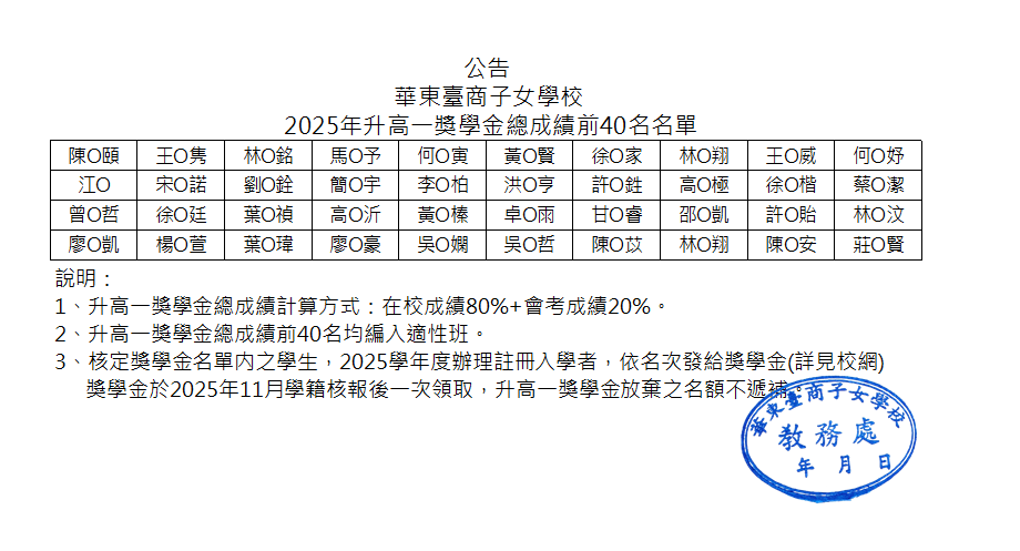 2025年升高一獎學金總成績前40名名單