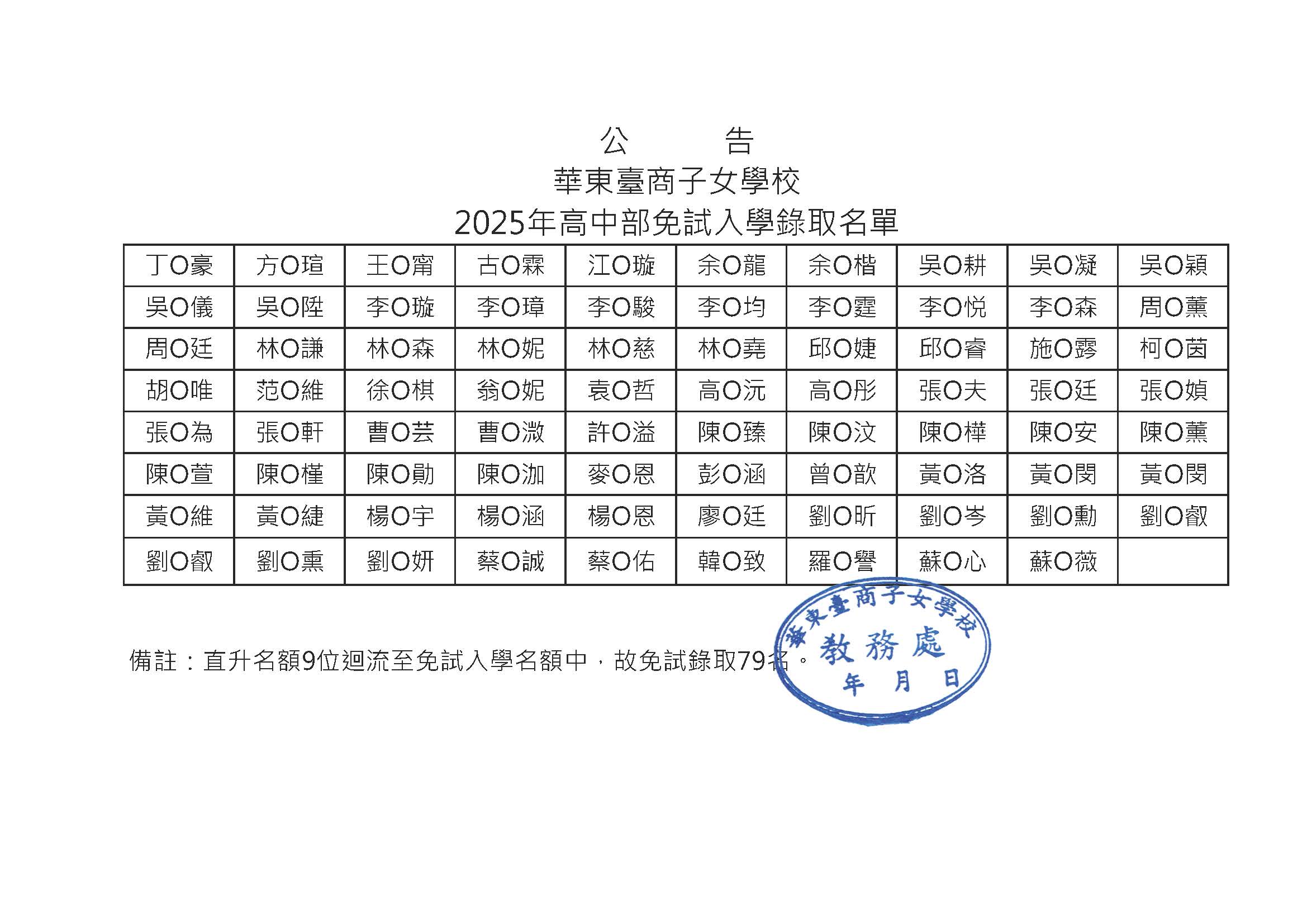 2025年高中部免试入学录取名单