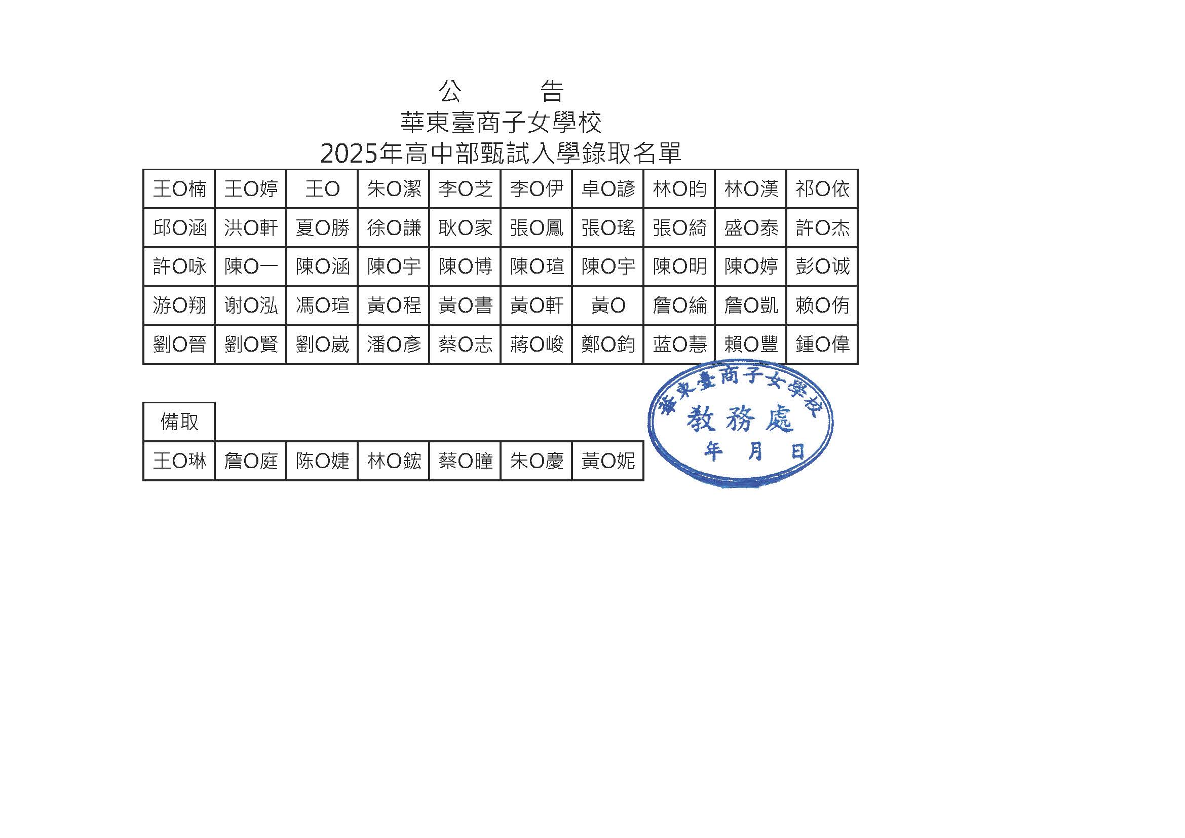 2025年高中部甄試入學錄取名單
