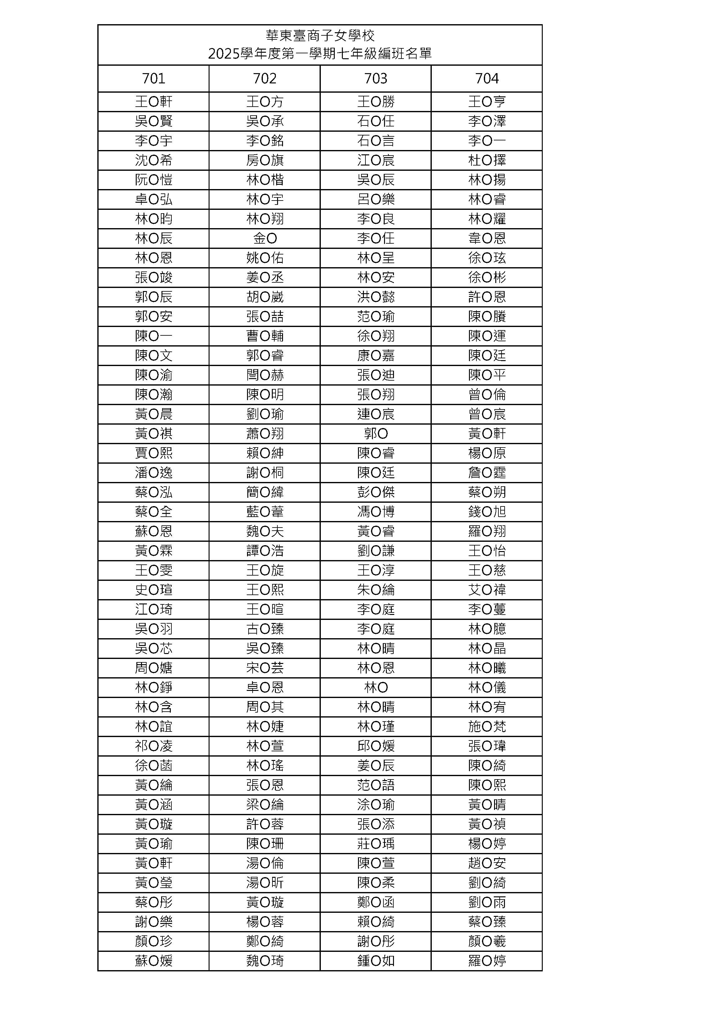 2025學年度七年級編班名單公告