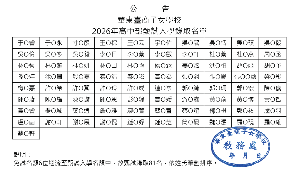 華東臺商子女學校2026年高中部甄試入學錄取名單