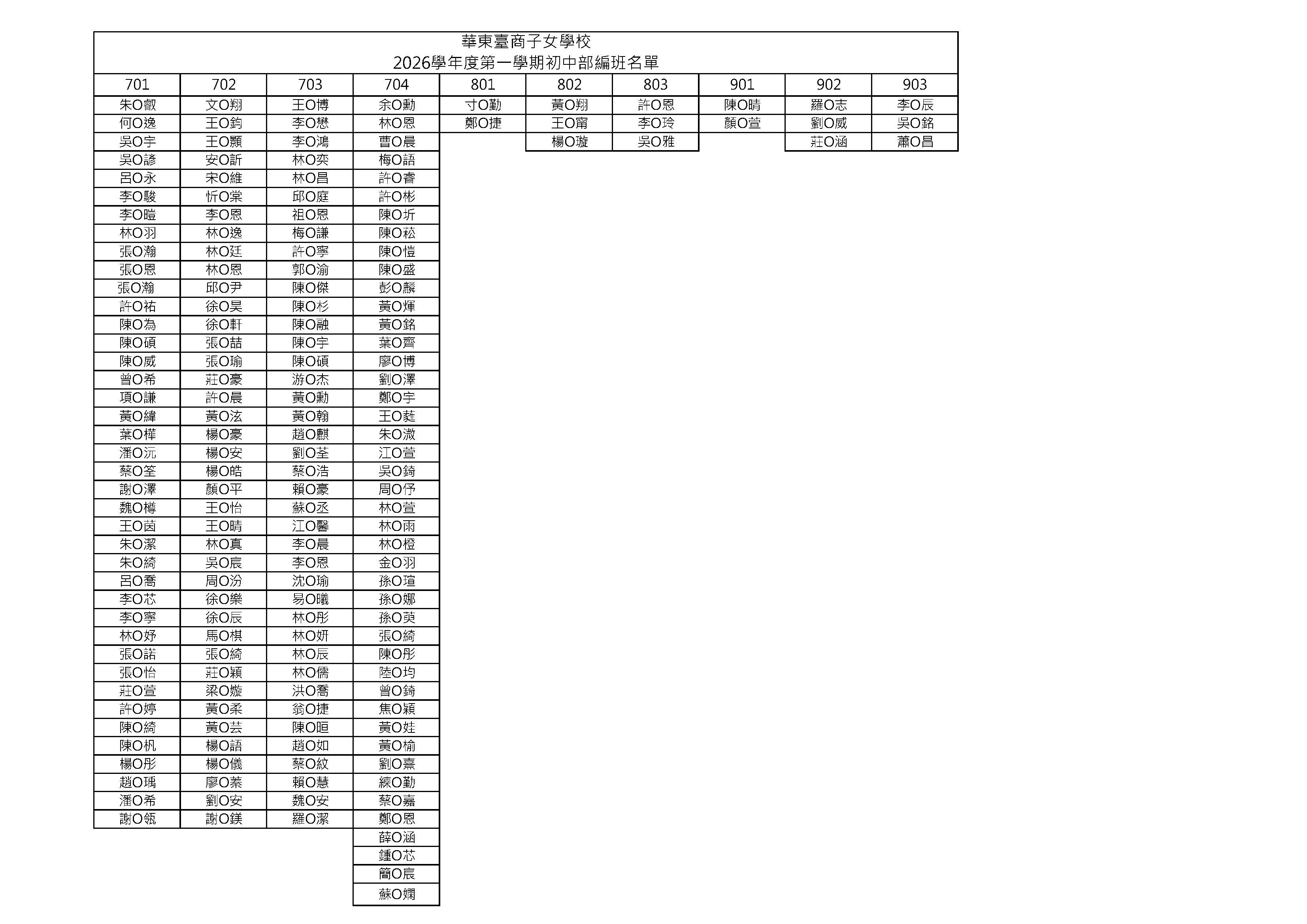 華東臺商子女學校 2026學年度第一學期初中部編班名單