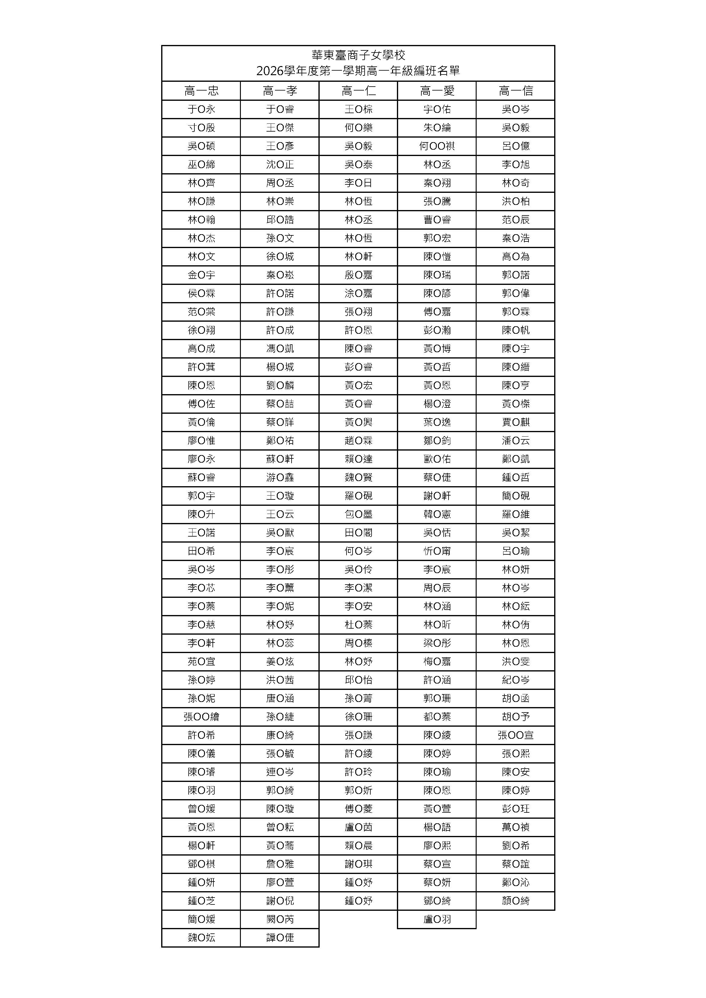 華東臺商子女學校 2026學年度第一學期高一年級編班名單
