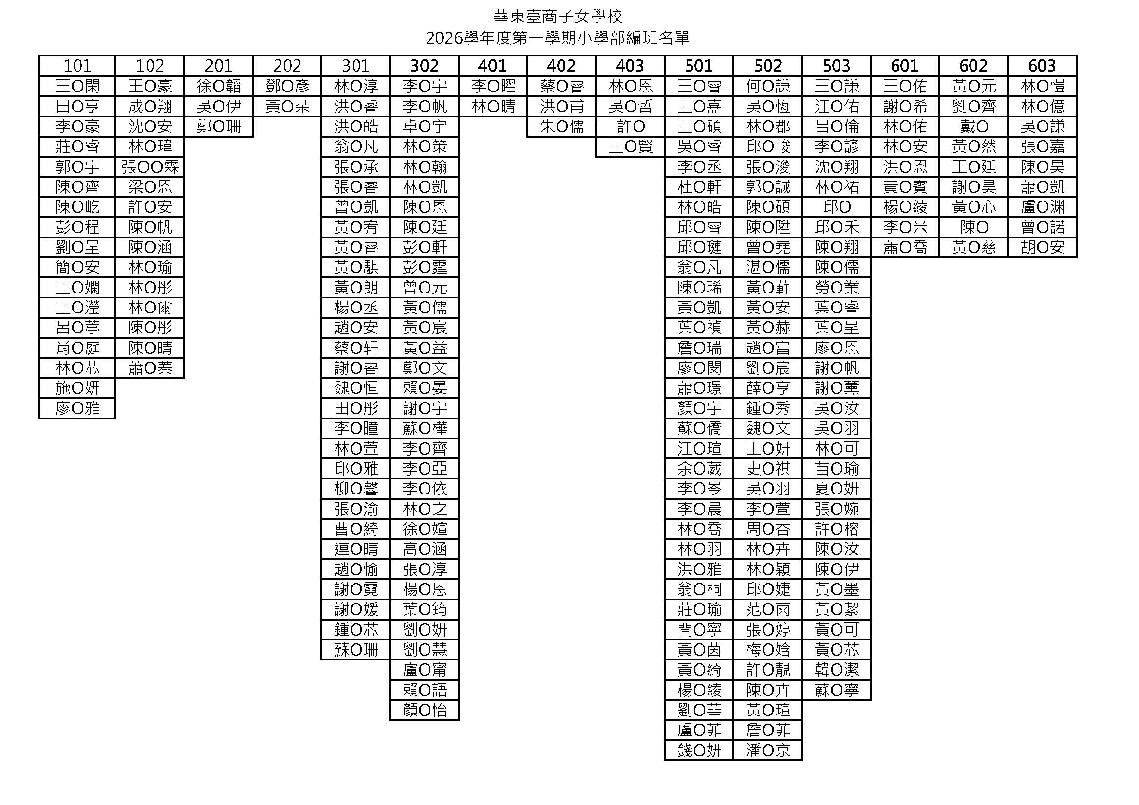 華東臺商子女學校 2026學年度第一學期小學部編班名單